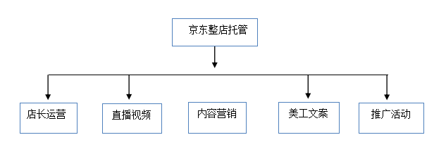 京东托管.png