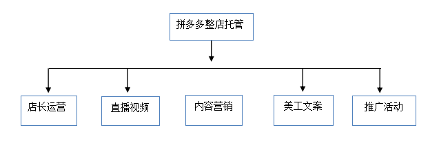 淘宝托管.png