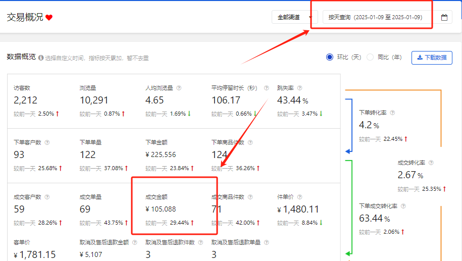 合肥京东运营服务商与