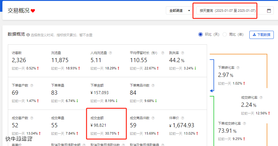 京东代运营提供哪些服