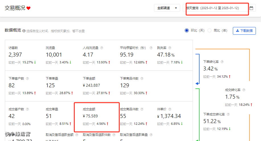天猫代运营是什么?