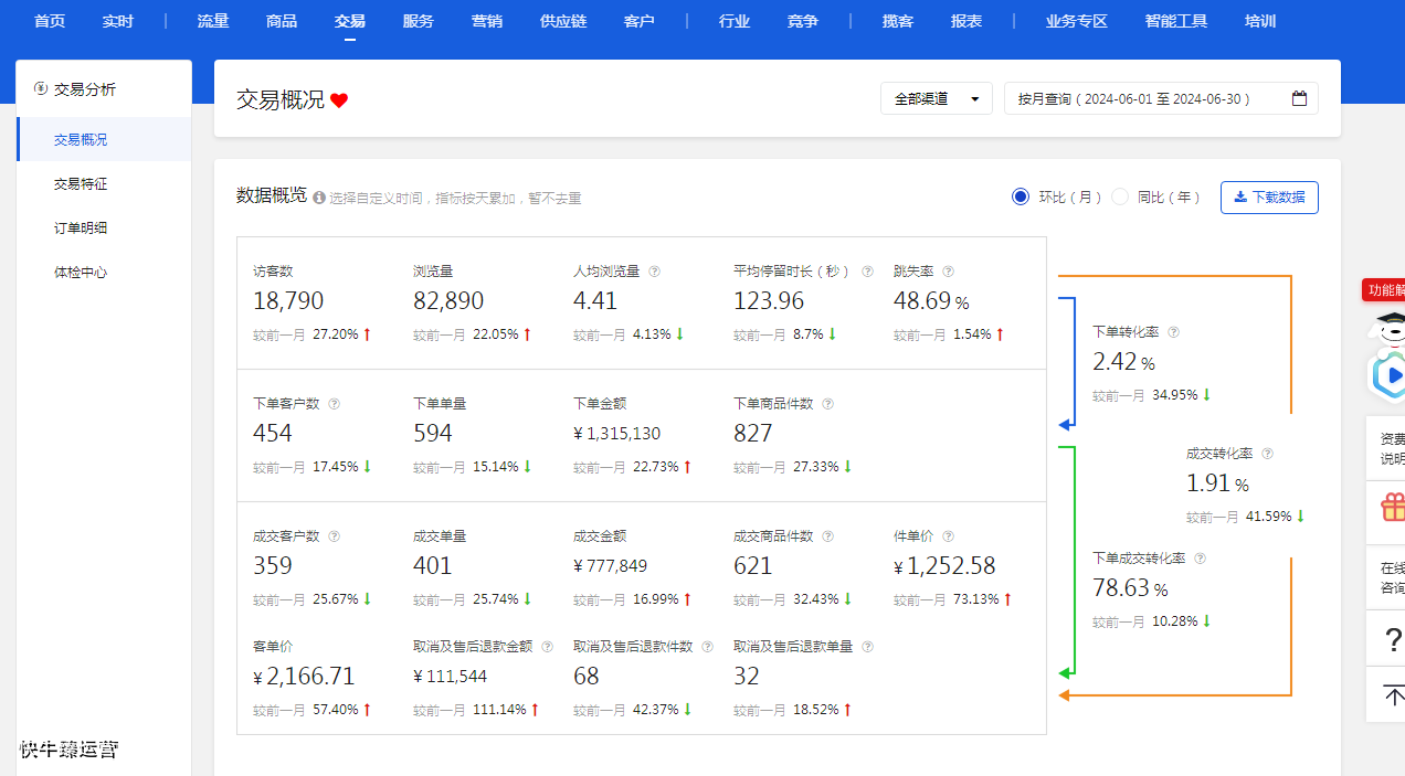 电商代运营公司能做哪