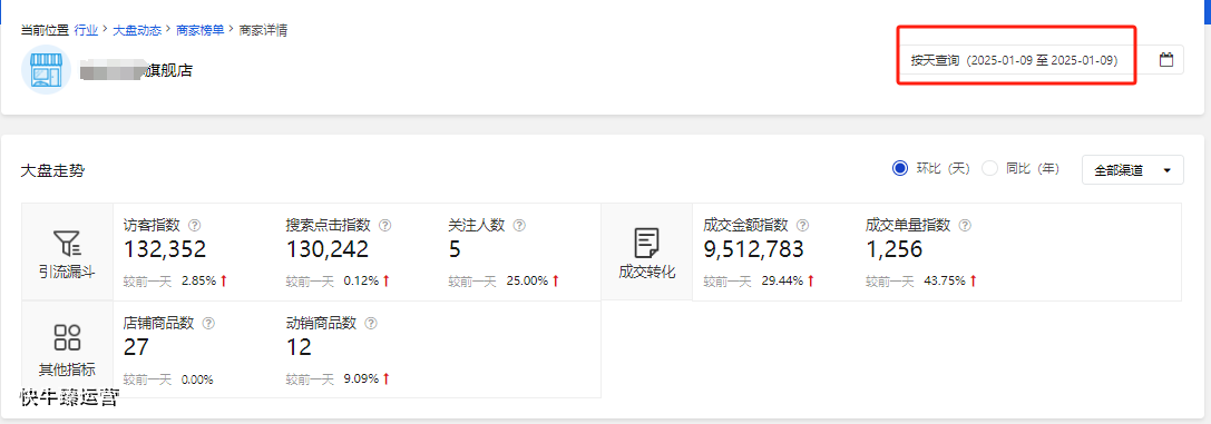 电商代运营公司靠谱吗