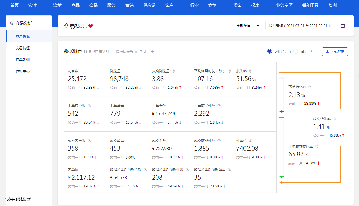 快牛电商怎么样?
