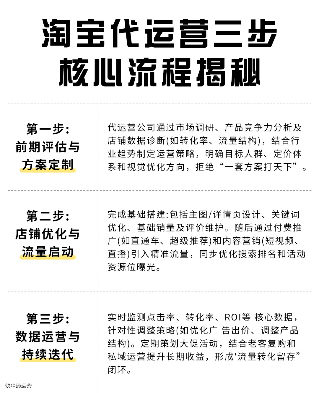 纯提成代运营模式靠谱