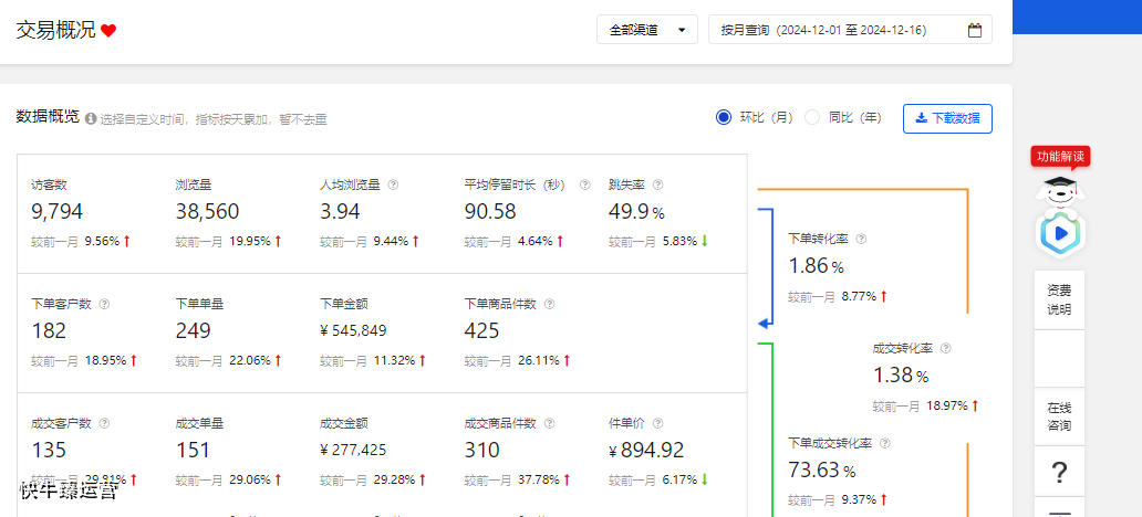 天猫代运营是什么?