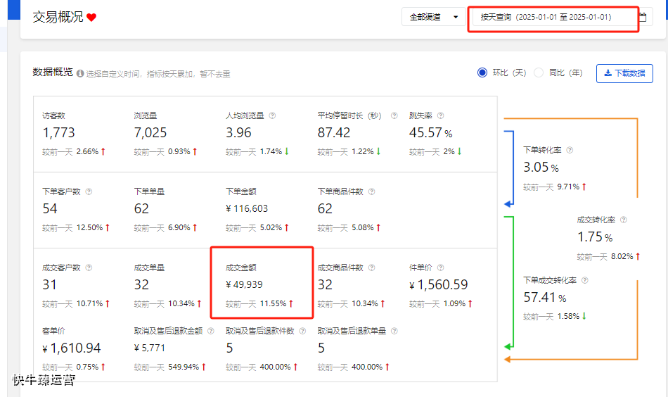 电商代运营公司靠谱吗