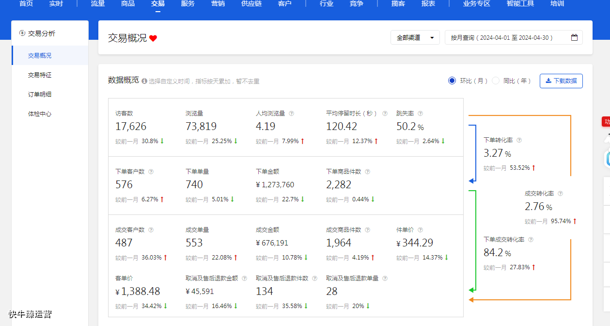 淘宝代运营公司?