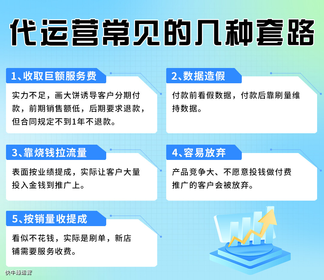 如何判断一个运营有