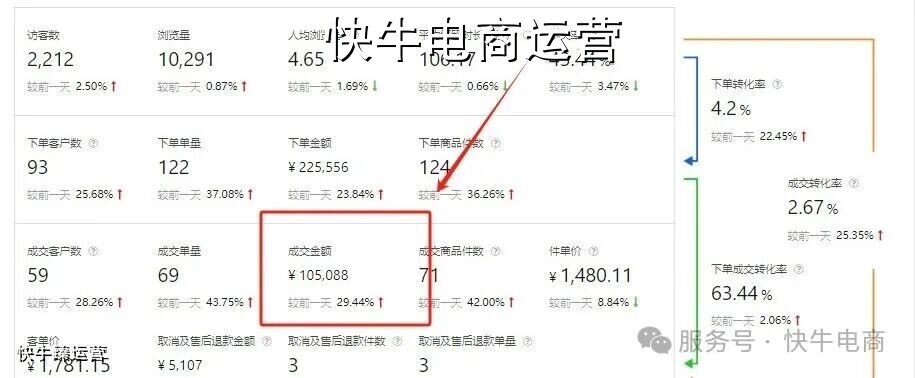 2026年做电商，我